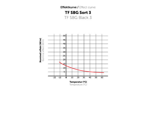 TF SBG Sort 3  10W/25m  250W SBG m/Europlugg - frostsikring vannrør